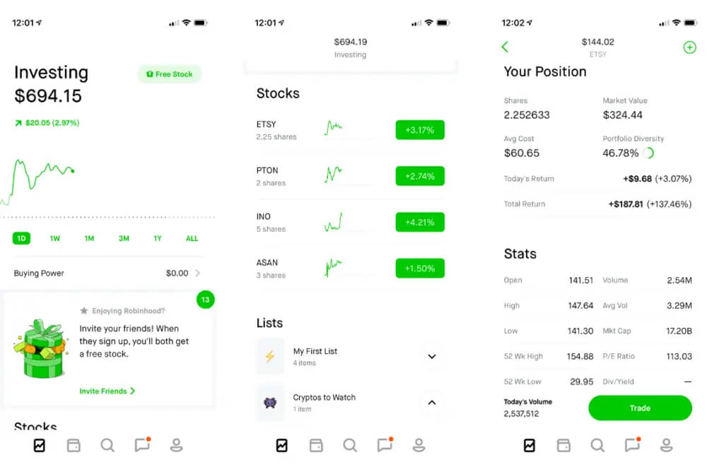 best day trading platform for beginners Robinhood