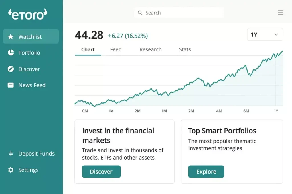 best day trading platform for beginners eToro